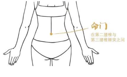 在家艾灸，記住這四大養(yǎng)生穴位就可以了！
